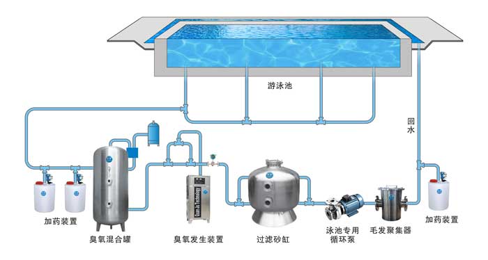 泳池水處理設(shè)備.jpg