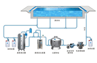 詳細(xì)介紹一下游泳池的排水泄水問題？